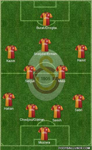 Galatasaray SK Formation 2013