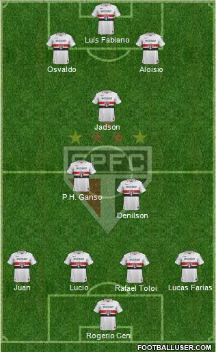 São Paulo FC Formation 2013