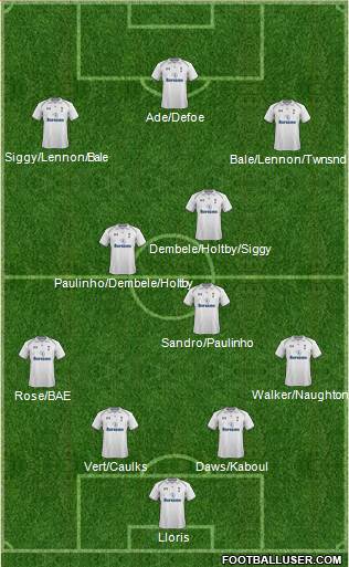 Tottenham Hotspur Formation 2013