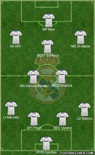 Real Madrid C.F. Formation 2013