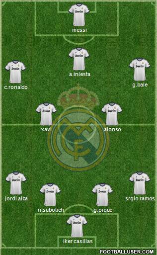 Real Madrid C.F. Formation 2013