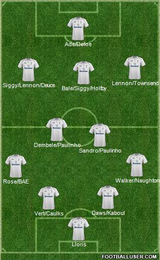 Tottenham Hotspur Formation 2013
