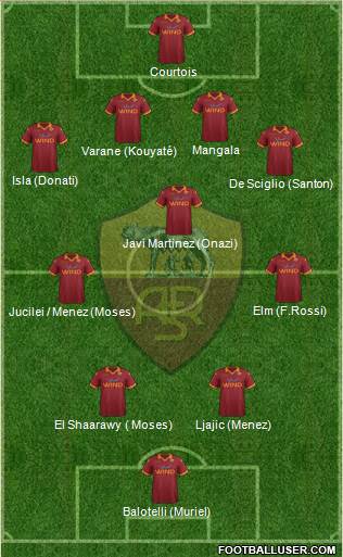 AS Roma Formation 2013