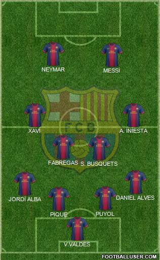 F.C. Barcelona B Formation 2013