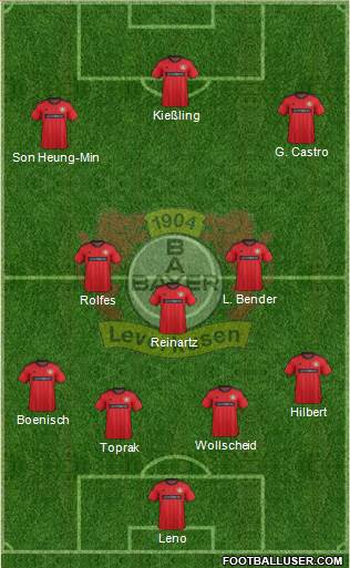 Bayer 04 Leverkusen Formation 2013