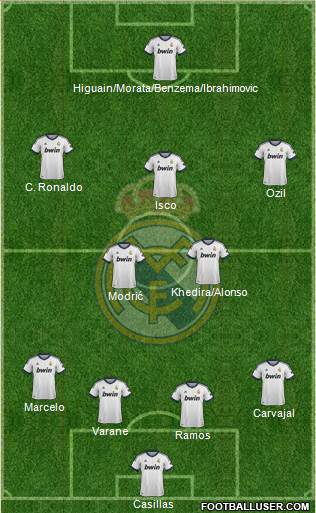 Real Madrid C.F. Formation 2013