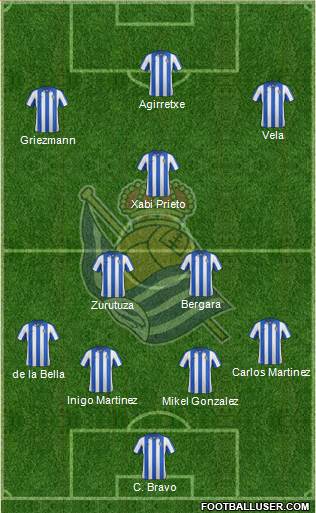 Real Sociedad S.A.D. Formation 2013