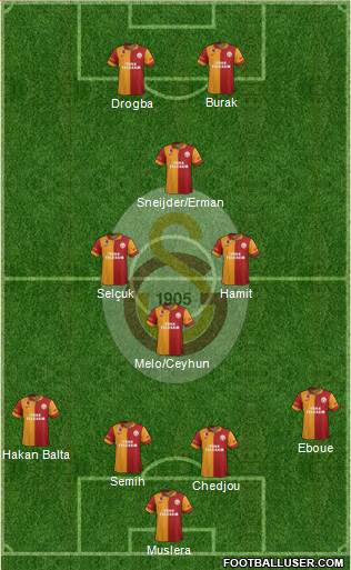 Galatasaray SK Formation 2013