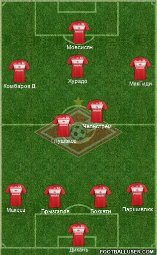 Spartak Moscow Formation 2013