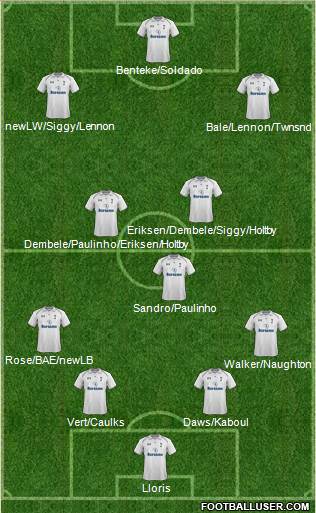 Tottenham Hotspur Formation 2013
