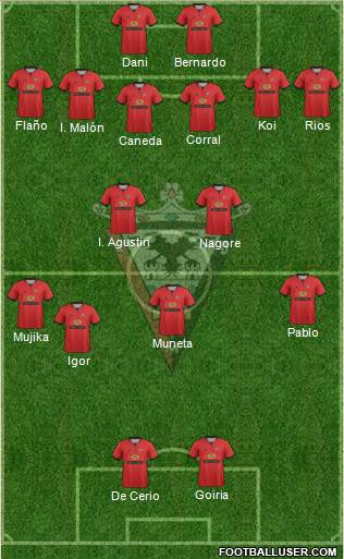 C.D. Mirandés Formation 2013