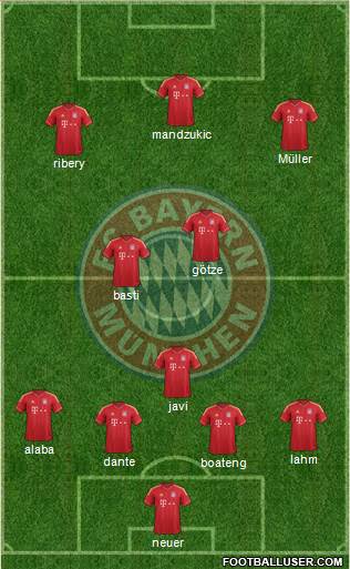 FC Bayern München Formation 2013