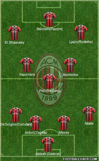A.C. Milan Formation 2013
