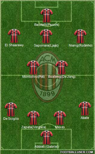 A.C. Milan Formation 2013
