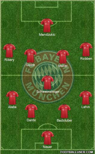 FC Bayern München Formation 2013