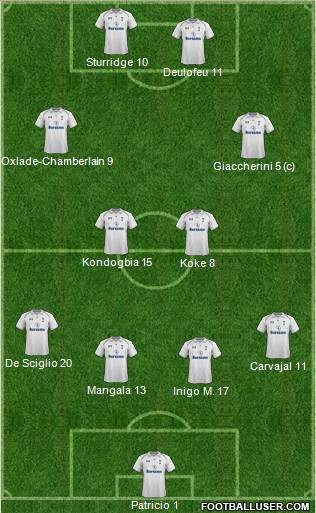 Tottenham Hotspur Formation 2013