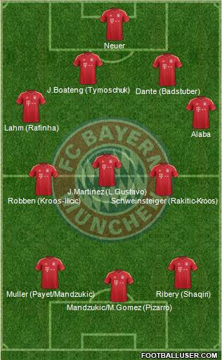 FC Bayern München Formation 2013