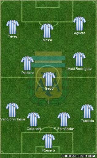Argentina Formation 2013