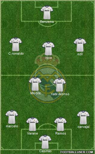 Real Madrid C.F. Formation 2013