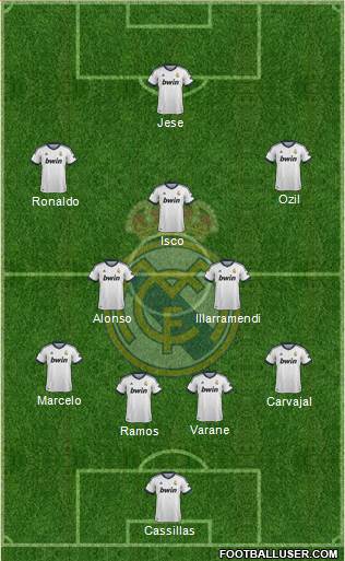 Real Madrid C.F. Formation 2013