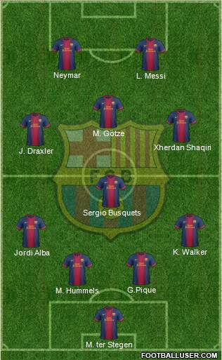 F.C. Barcelona Formation 2013