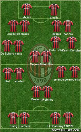 A.C. Milan Formation 2013