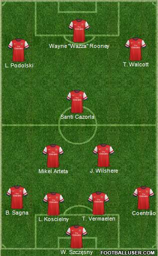 Arsenal Formation 2013