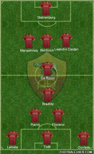 AS Roma Formation 2013