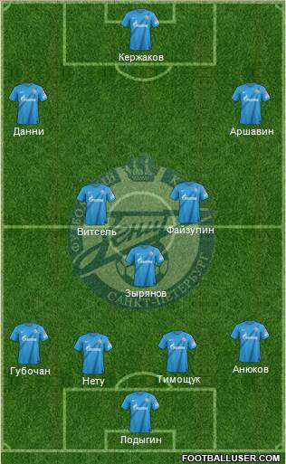 Zenit St. Petersburg Formation 2013
