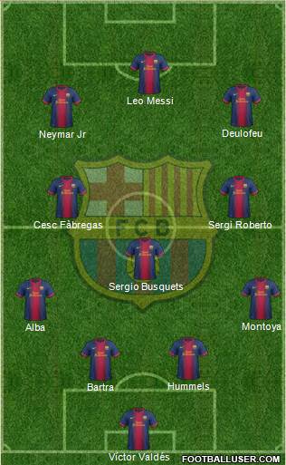 F.C. Barcelona Formation 2013