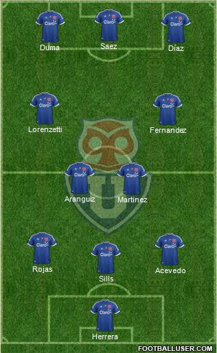 CF Universidad de Chile Formation 2013