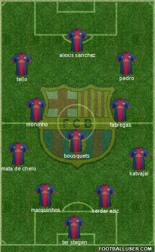 F.C. Barcelona Formation 2013