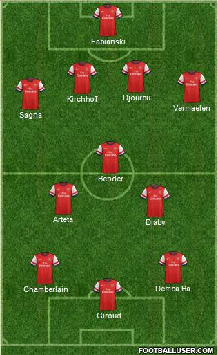 Arsenal Formation 2013