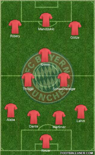 FC Bayern München Formation 2013