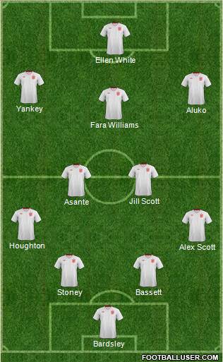 England Formation 2013