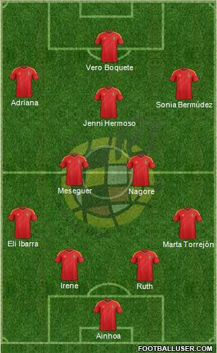 Spain Formation 2013