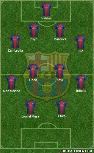 F.C. Barcelona Formation 2013