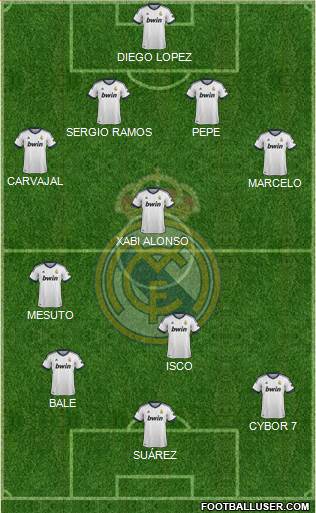 Real Madrid C.F. Formation 2013