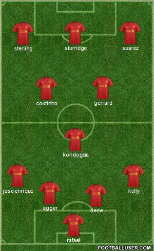 Liverpool Formation 2013