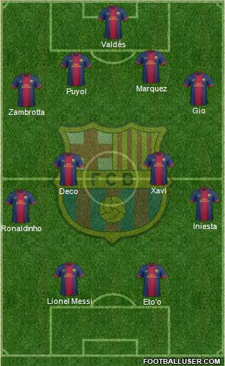 F.C. Barcelona Formation 2013
