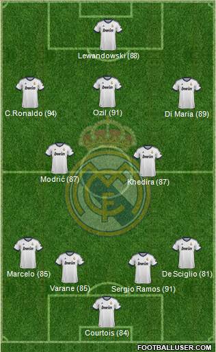 Real Madrid C.F. Formation 2013