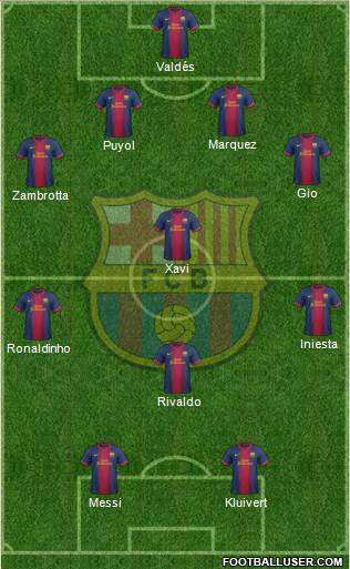 F.C. Barcelona Formation 2013