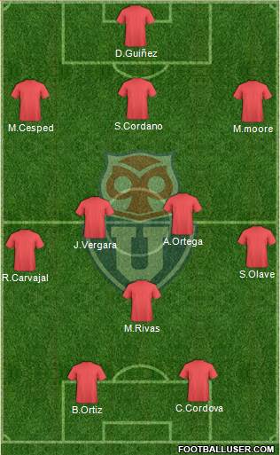 CF Universidad de Chile Formation 2013