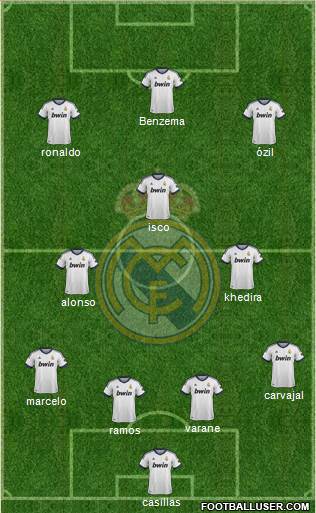 Real Madrid C.F. Formation 2013