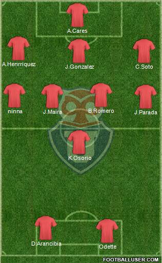 CF Universidad de Chile Formation 2013