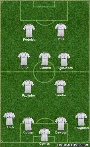 Tottenham Hotspur Formation 2013