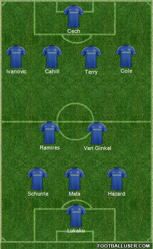 Chelsea Formation 2013