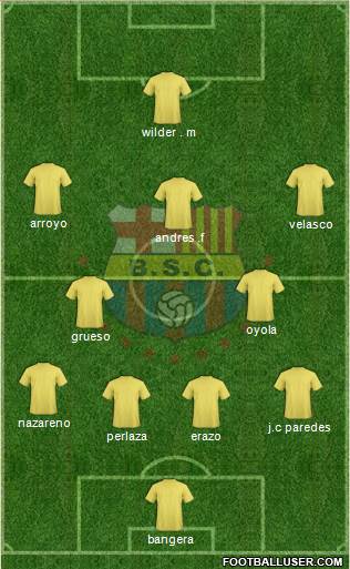 Barcelona SC Formation 2013