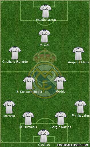 Real Madrid C.F. Formation 2013
