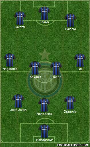 F.C. Internazionale Formation 2013